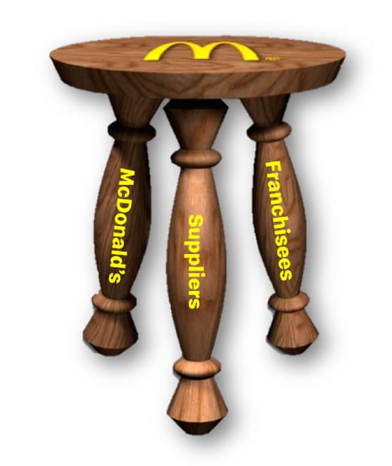 経営の夢を支え合うハッピー