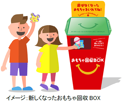 ハッピーセットのおもちゃリサイクル